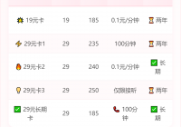 2025年6月中国电信流量卡套餐推荐：19元卡和29元卡哪个更划算？