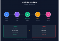 2026年流量卡首充真相揭秘：为什么必须首充50元或100元才能激活优惠套餐