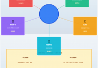 流量卡定向流量有什么用？搞懂这5个场景让你每月省50元话费