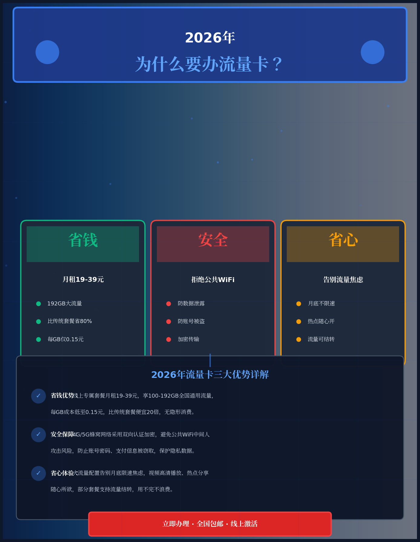 2026年为什么一定要办理流量卡:省钱、安全、省心 2026年为什么一定要办理流量卡:省钱、安全、省心